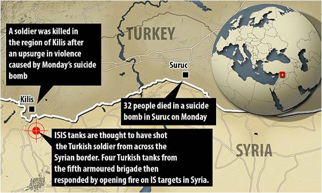 ISIS in Turkey