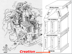 CREATION – A CLOSER LOOK AT GENESIS CPT 1 (Part 2)